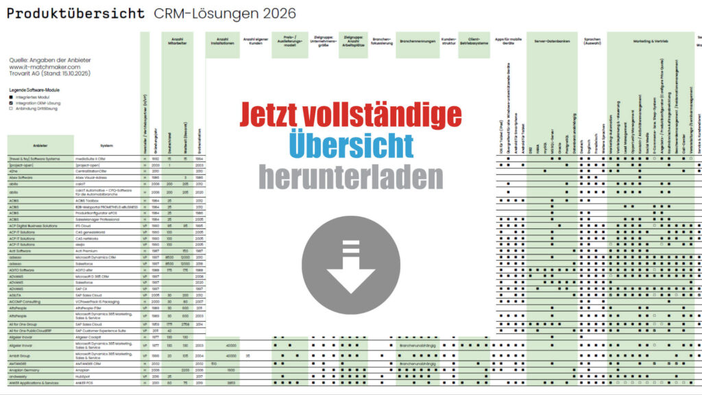 CRM-Marktübersicht 2026